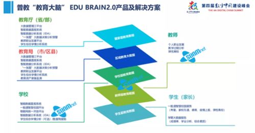 三盟科技「教育大腦」重磅亮相第四屆數字中國建設峰會 以物聯網技術賦能智慧教育新未來
