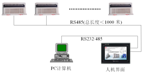 河北制氮設(shè)備信息系統(tǒng)運(yùn)行維護(hù)服務(wù) 保障工業(yè)氣體生產(chǎn)的穩(wěn)定與高效